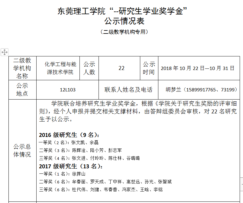 77779193永利研究生奖学金评审会议及结果公示.png